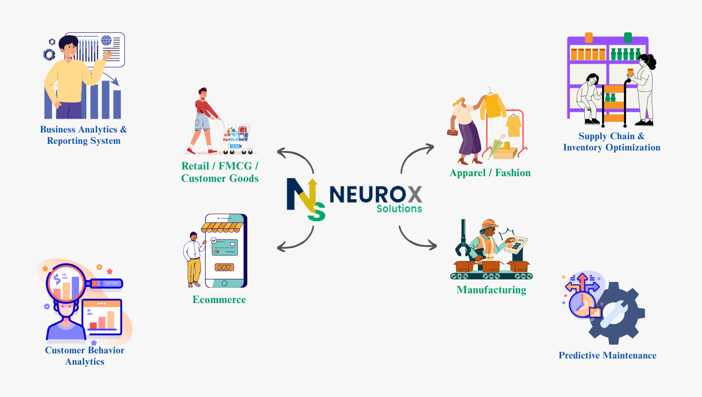 NeuroX Solutions